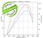 Preview: 820PS E85 FlexFuel Leistungs Upgrade